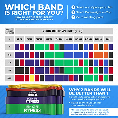 Chin up Assist Exercise Bands. Resistance Pull Up Bands Set of 5 Gym Quality Light Medium Heavy Long Mobility Powerlifting.
