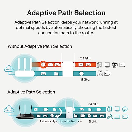 TP-Link AC1200 WiFi Extender, 2024 Wirecutter Best WiFi Extender, 1.2Gbps home signal booster, Dual Band 5GHz/2.4GHz, Covers Up to 1500 Sq.ft and 30 Devices ,support Onemesh, One Ethernet Port (RE315)