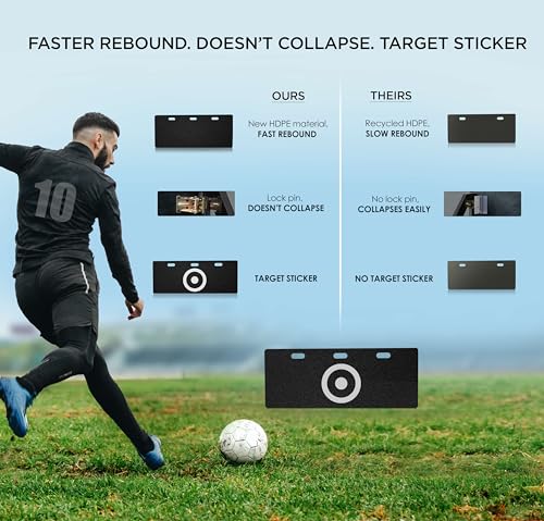 ZivPlay Soccer Rebounder Board 40"x16" Soccer Rebounder Wall with 2 Kick Back Angles for Ball Passing and Bounce Control Training Includes Target Sticker