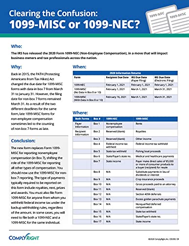 ComplyRight 2024 TaxRight 1099-NEC Tax Kit (4-Part) | 50 Recipients |Self-Seal Envelopes | Software