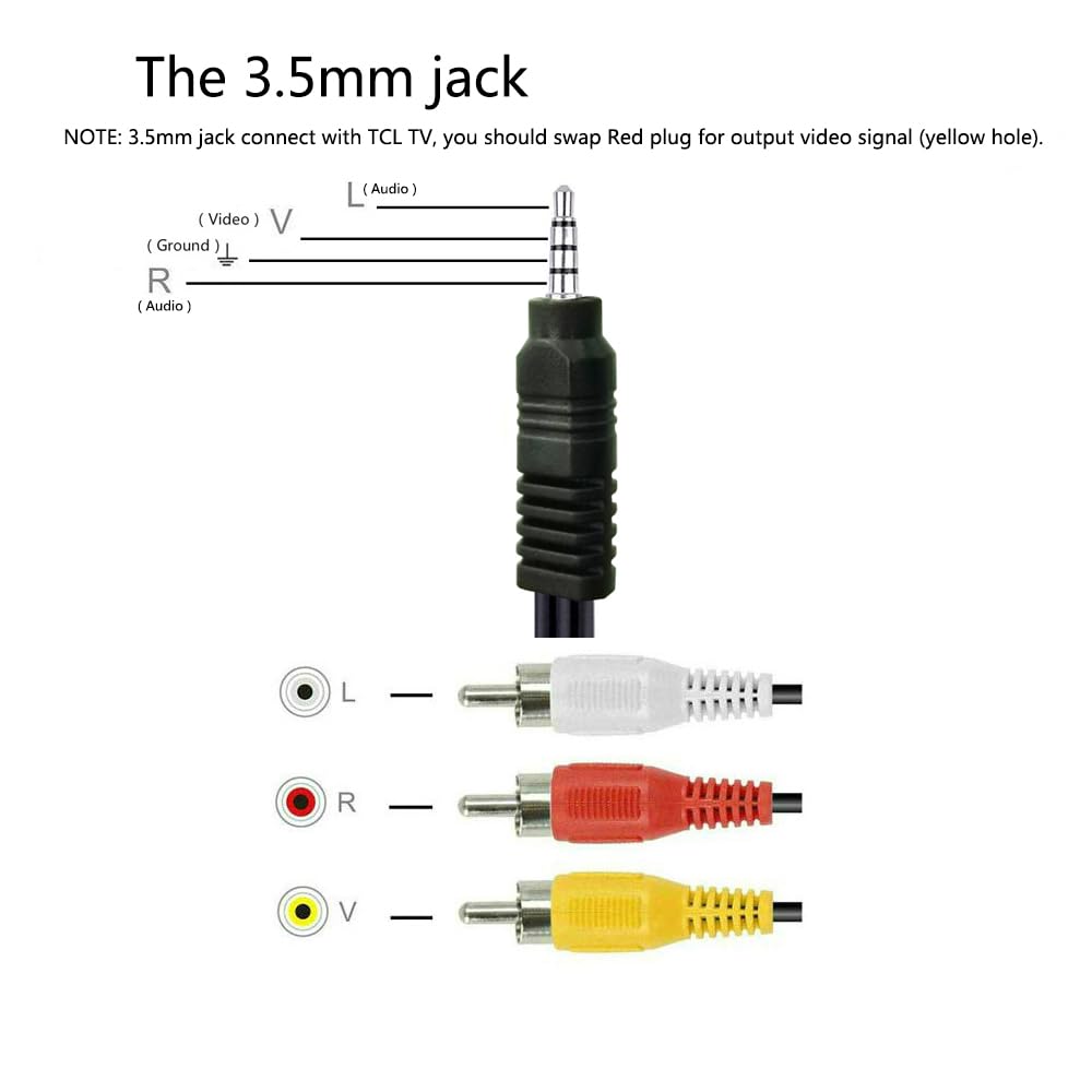 AILTECK 3.5mm to RCA Camcorder AV Audio Video Output Cable, 3 RCA to 3.5mm AV Input Cord Replacement for Sony TV TCL TV 5FT