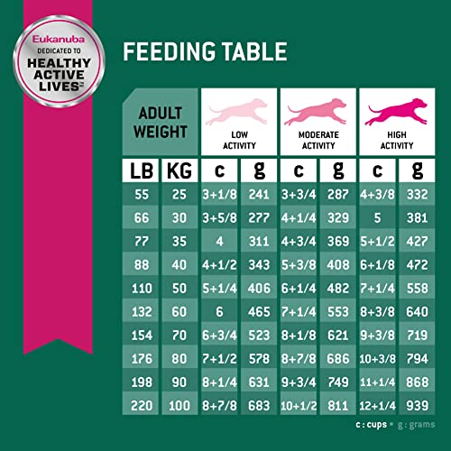 Eukanuba Fit Body Weight Control Large Breed Dry Dog Food, 15 lb