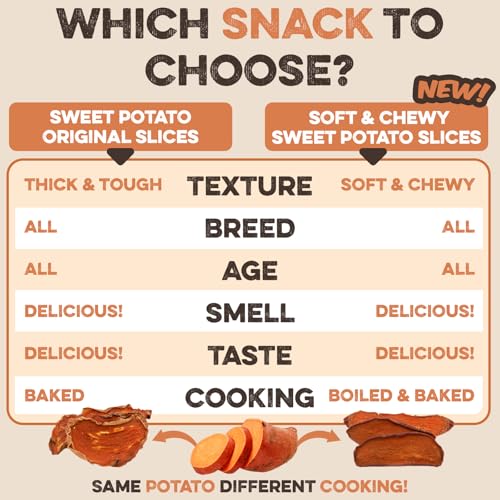 Sweet Potato Slices - Dog Treats - Single Ingredient Grain Free for Dogs, Best High Anti-Oxidant Healthy 100% Natural Thick Cut Dried Sweet Potato Dog Treats With No Added Preservatives (8oz)