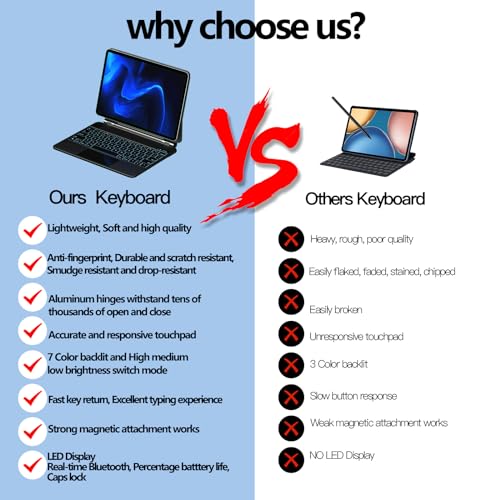 Emoonland Keyboard Case for iPad 10th Generation – Magic Keyboard, Magnetic Stand, Multi-Touch Trackpad, 7 Colors Backlit, Compatible with iPad 10.9 inch 10th Generation Floating Keyboard