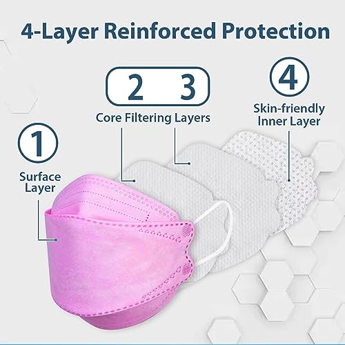 KN95 Face Masks for Adults 50 Pack, Individually Wrapped, 5-Ply Purple Disposable Face Mask Against PM 2.5 Smoke & Dust, Filtration Efficiency 95%