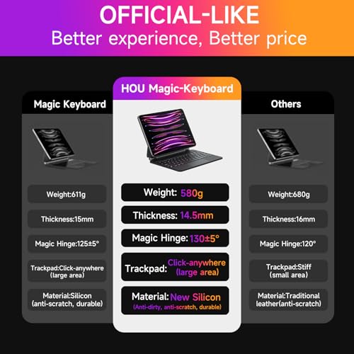 HOU iPad Pro 11 Inch Case with Keyboard M4 2024(ONLY),Magic Keyboard iPad Pro 11 Inch (5th Gen) Keyboard Case for iPad Pro (M4) 11-inch,Multi-Touch Trackpad,7 Colors Backlight,Easy-Set,Black