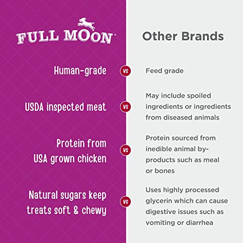 Full Moon Chicken Nuggets Healthy All Natural Dog Treats Human Grade Made in USA 12 oz