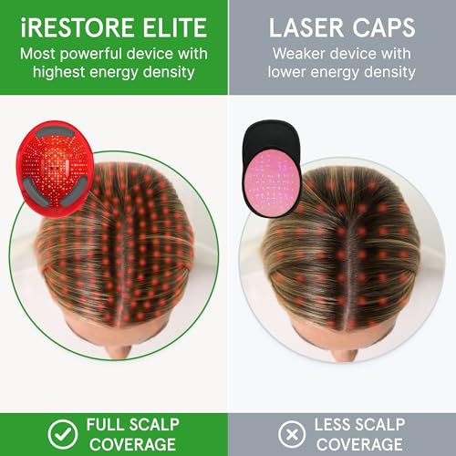 iRESTORE Elite Laser Hair Growth System - World's Best FDA Cleared Red Light Therapy Cap for Hair Regrowth - Hair loss Treatment for Men & Women - Stimulates Hair Growth for Denser Fuller Hair