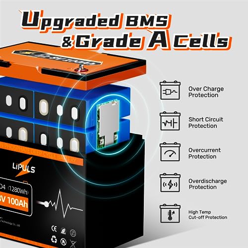 LIPULS 12V100Ah MINI LiFePO4 Lithium Battery, Super Light&Mini, Max.1280Wh, 100A BMS Deep Cycle Li Battery, 15000 Cycles Lithium Ion Battery, Perfect for Trolling Motor, RV, Van, Camping, Solar Panel.