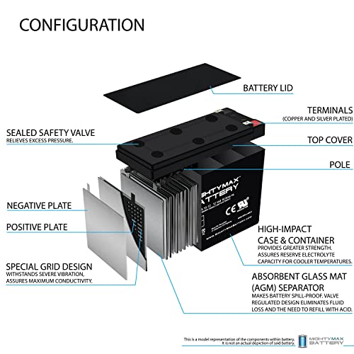 ML10-12 - 12 Volt 10 AH, F2 Terminal, Rechargeable SLA AGM Battery