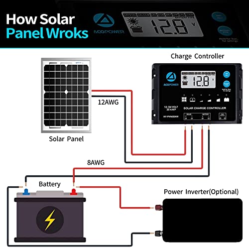 ACOPOWER 12V 200W Mono Solar Panel for 12V Battery Charging,Singel Panel Only,Off-Grid System(2 * 200W)