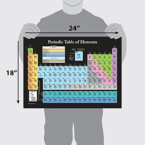Palace Learning Periodic Table of the Elements Poster [Black] - Science & Chemistry Classroom Chart (LAMINATED, 18" x 24")