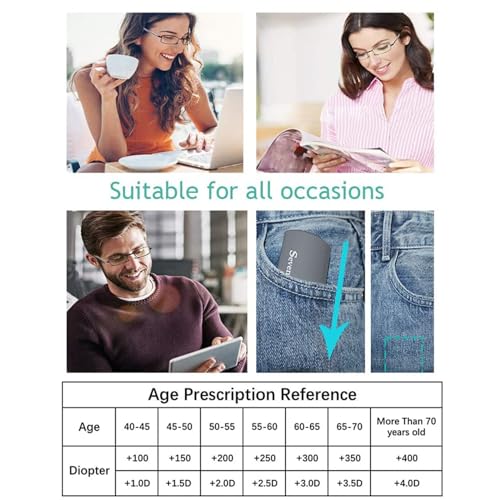 sevenplus 3 Pack Reading Glasses Blue Light Blocking, Anti UV Glare, Foldable Computer Spring Hinge Readers for Women Man 5.0X