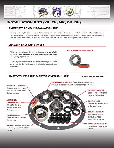 Yukon Gear & Axle (YK F10.25) Master Overhaul Kit for Ford 10.25 Differential