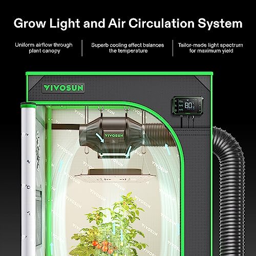 VIVOSUN GIY Smart Grow Tent System 2x2, WiFi-Integrated Grow Tent Kit, with Automate Ventilation and Circulation, Schedule Full Spectrum 100W LED Grow Light, and GrowHub E42A Controller