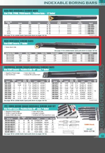 HHIP 1031-0312 S05 SCLCR06 Mini Indexable Boring Bar