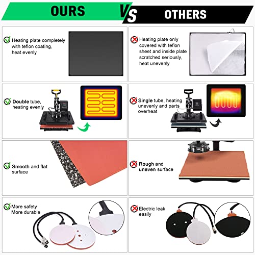 Slendor 5 in 1 Heat Press Machine 12x15 inch 360-Degree Swing Away Digital T Shirt Pressing Machine Multifunction Heat Transfer Sublimation Combo for T Shirts Mugs Hat Plate Cap