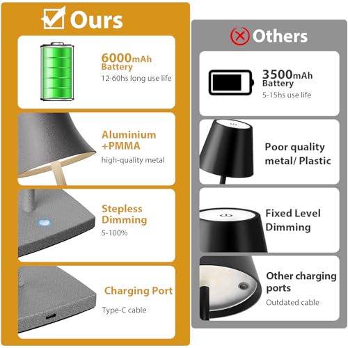 YIBEN Cordless Table Lamp, Rechargeable LED Battery 5000mAh USB Portable Powered Desk Lamp 3 Levels Brightness Light for Restaurants Bedroom Outdoor (2Pack Ferrous Gray)