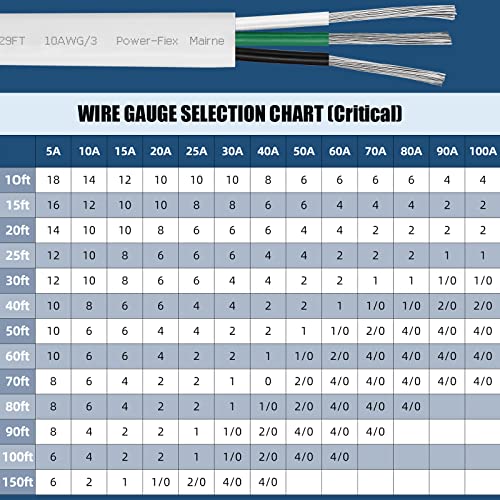 Kimbluth 10 Gauge Triplex Marine Wire Tinned Copper Boat Cable, 10ft 10 AWG Standard USA OFC Oxygen Free Copper Wire for Automotive Boat Speakers Solar Outdoors