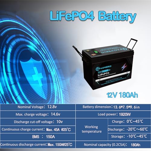 12V 200Ah LiFePO4 Battery Built-in 150A BMS,Rechargeable Lithium Battery, 10000+ Deep Cycles, Pefect for Solar systerm,RV,Camping,Battery Backup,Marine and Home Energy Storage