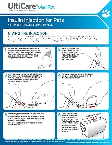 UltiCare VetRx U-40 UltiGuard Safe Pack Pet Insulin Syringes 3/10cc, 29G x 1/2", 100ct (W/o 1/2 Unit Markings)