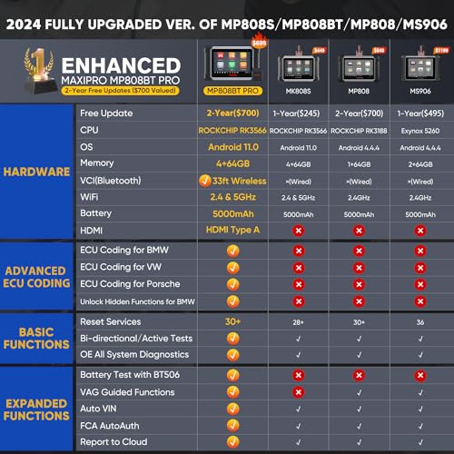 Autel Scanner MP808BT PRO, 2-Year Update 700$, 2024 OS 11 ECU Coding as MS906 Pro MP900BT, BT Ver of MX900 MK900 MS906 MP808S MK808S MK808Z, 3000+ Bidirectional Diagnostics, 30+ Reset, OE All Sys, FCA