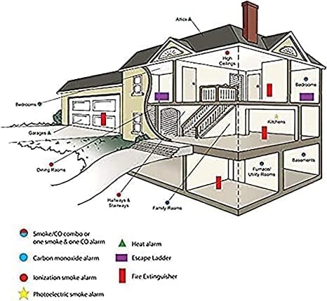 3 Pack Combination Smoke and Carbon Monoxide Detector Battery Operated, Travel Portable Photoelectric Fire&Co Alarm for Home, Kitchen