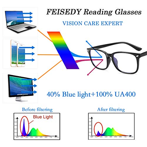 FEISEDY Vintage Reading Blue Light Blocking Glasses Women Men Hyperopia Presbyopia Reader Glasses B2519