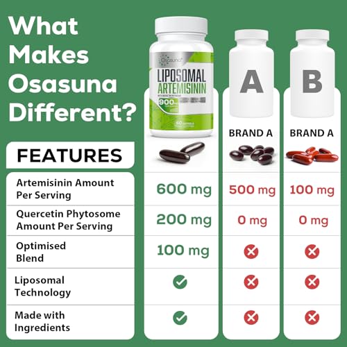 Osasuna 900 mg Liposomal Artemisinin for Maximum Absorption, Sweet Wormwood Extract(Artemisia Annua) with Quercetin Phytosome 200 mg, 60 Softgels - 2 Months Supply