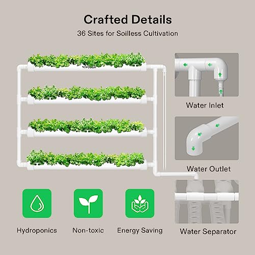 VIVOSUN Wall-Mounted Hydroponic Grow Kit, 1 Layers 36 Plant Sites 4 Food-Grade PVC-U Pipes Hydroponics Planting System with Water Pump, Pump Timer, Nest Basket and Sponge for Leafy Vegetables