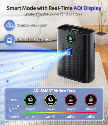 ECOSELF Air Purifiers for Home Large Room, with Smart Mode, PM2.5 Air Quality Display, 22dB Sleep Mode, Aromatherapy, Cover Up to 1295 Ft² with 2X-Purification & 360°Air Outlet, HAP603, Black Matte