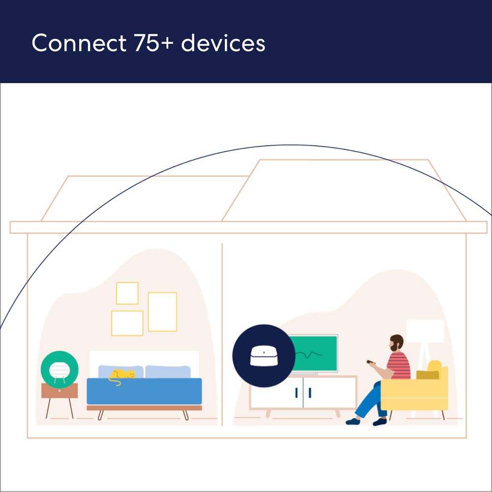 Amazon eero 6 mesh wifi system - Supports speeds up to 500 mbps, Connect to Alexa, Coverage up to 3,000 sq. ft., 2-pack, one router + one extender