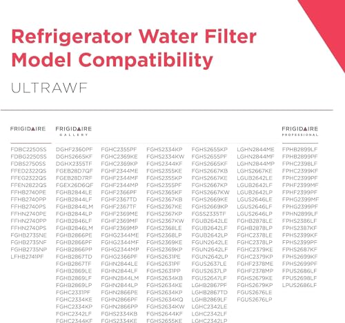 Frigidaire ULTRAWF PureSource Ultra Water and Ice Refrigerator Filter, Original, 1 Count