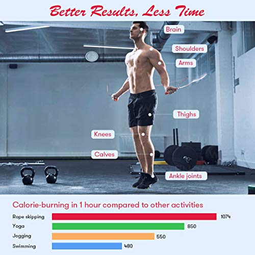 Te-Rich Weighted Skipping/Jumping Rope with Counter for Men Women Kids Fitness Exercise Training - Heavy Handles, Adjustable Length - Cordless