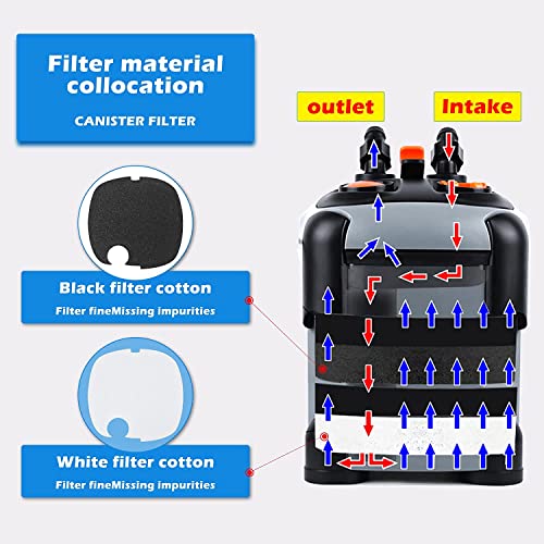 SEAJOEWE Canister Filter with 3 Media Trays Spray Bar External Canister Filter for Large Fish Tank and Aquariums, SF-650F-UV-171GPH