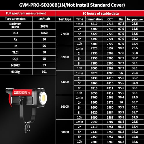 GVM LED Video Light Studio, 200W Studio Light Continuous Lighting Kit for Bluetooth Mesh Network/DMX Control, 45400lux/1m Photography Lighting Kit with Video Recording,12 Lighting Effects