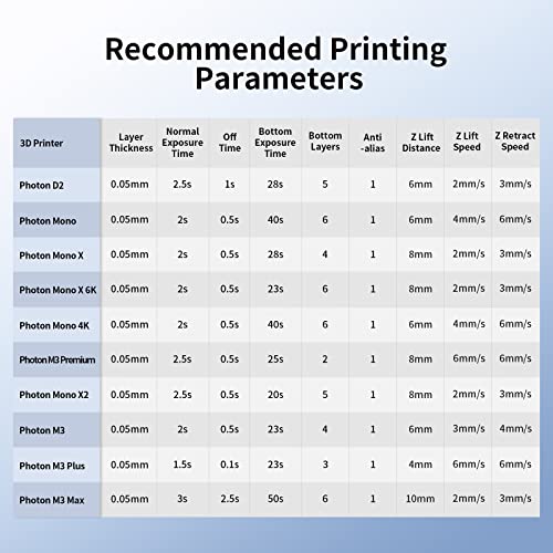 ANYCUBIC Water Washable 3D Printer Resin, 405nm High Precision UV-Curing 3D Resin, Low Shrinkage Standard Photopolymer Resin for 8K Capable LCD DLP Resin 3D Printer Printing (Black, 1000g)