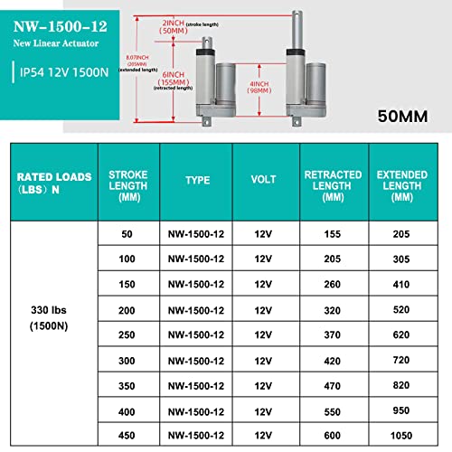 ECO-WORTHY Heavy Duty 12V 330lbs/1500N 2 Inch Stroke Linear Actuator Duarable Motor with Mounting Brackets (12V DC 2'') IP54 Waterproof Linear Motion Actuator Multi-Functions