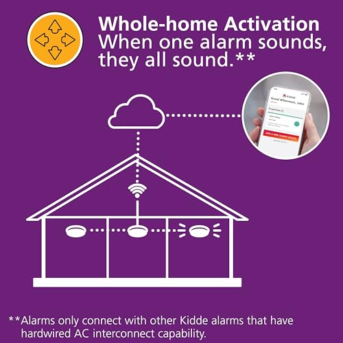 Kidde Smart Smoke & Carbon Monoxide Detector, WiFi, Alexa Compatible Device, Hardwired w/Battery Backup, Voice & App Alerts, 2 Pack