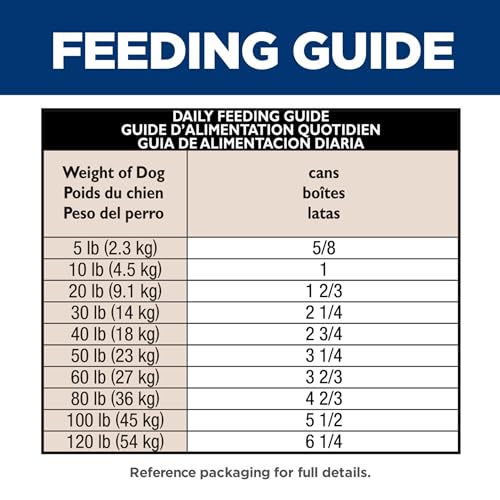 Hill's Science Diet Sensitive Stomach & Skin, Adult 1-6, Stomach & Skin Sensitivity Support, Wet Dog Food, Chicken & Vegetables Loaf, 12.8 oz Can, Case of 12