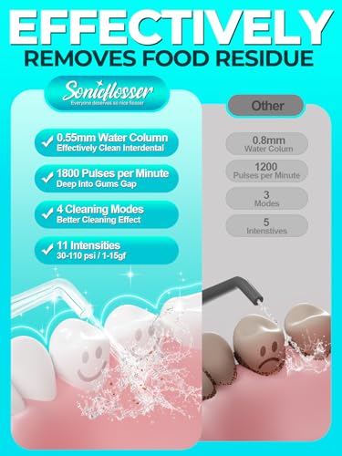 Water Dental Flosser Teeth Pick: Portable Cordless 300ML Oral Irrigator 4 Mode Rechargeable Travel Cleaner Piks IPX7 Waterproof Waterflosser Toothpicks Deep Cleaning Flossing Machine for Home Shower