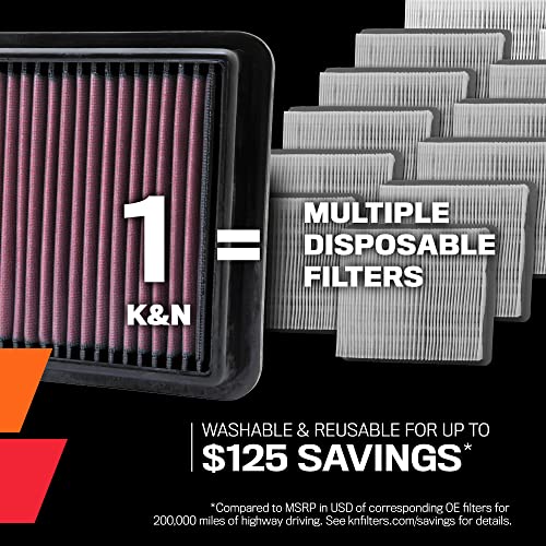 K&N Engine Air Filter: Reusable, Clean Every 75,000 Miles, Washable, Premium, Replacement Car Air Filter: Compatible with 2010-2017 Chevy/GMC (Equinox, Terrain), 33-2439