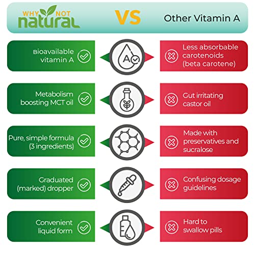 Why Not Natural Vitamin A drops 10000 IU - liquid retinyl palmitate with coconut MCT oil, vegan micellized vit A supplement for skin, acne - 1 oz sublingual tincture