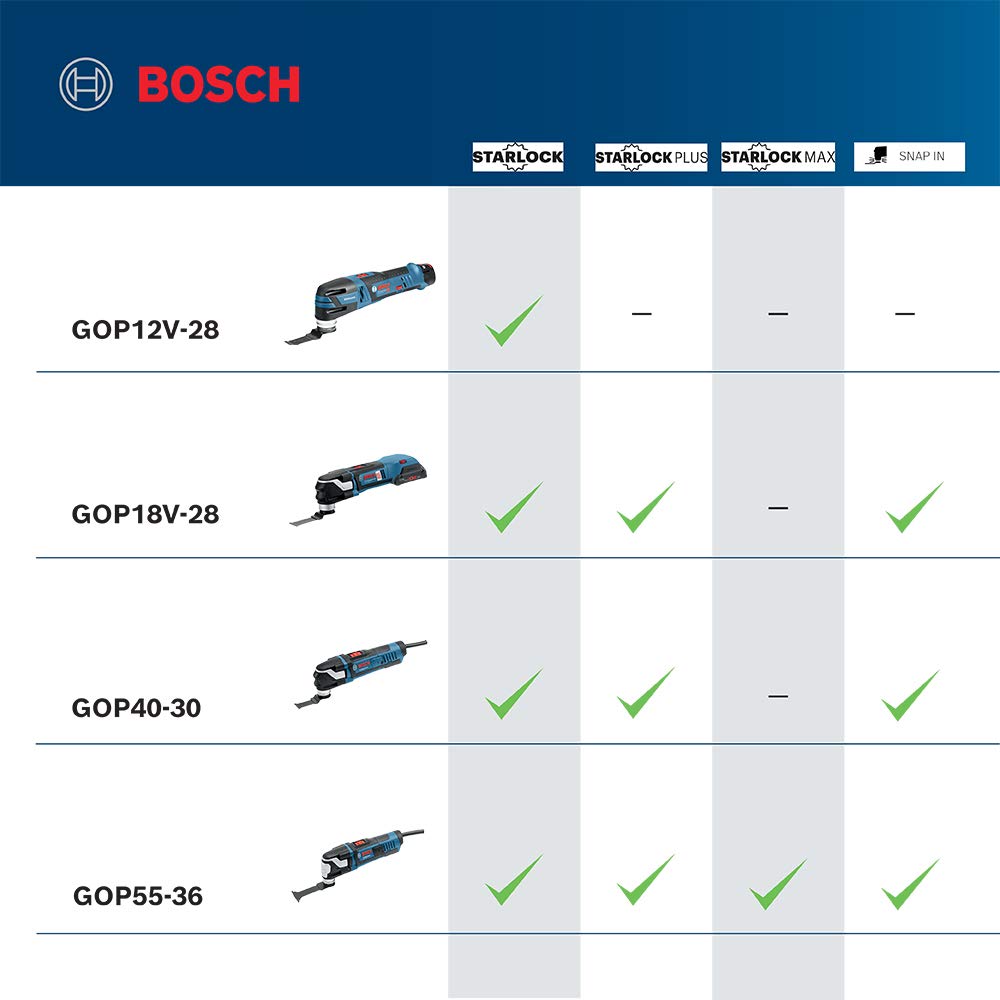BOSCH GOP12V-28N 12V Max EC Brushless Starlock Oscillating Multi-Tool, Cordless, Variable Speed, with (1) 1-1/4 In. Plunge Blade (Bare Tool)