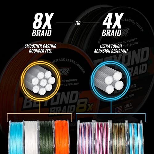 Beyond Braid Blackout 8X 150 Yards 20LB