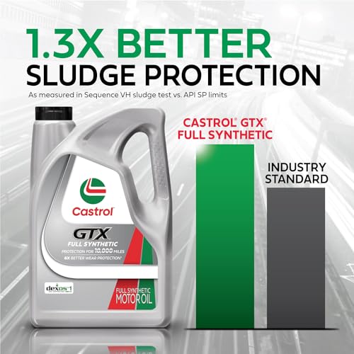 Castrol GTX Full Synthetic 5W-20 Motor Oil, 5 Quarts