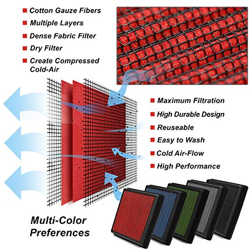 DNA Motoring AFPN-208-RD Clean Air Washable Drop In Panel Air Filter Enhance Engine Performance Power & Acceleration Improve [Compatible with 19-20 Yaris 1.5L / 17-18 iA 1.5L / 2016 iA 1.5L]