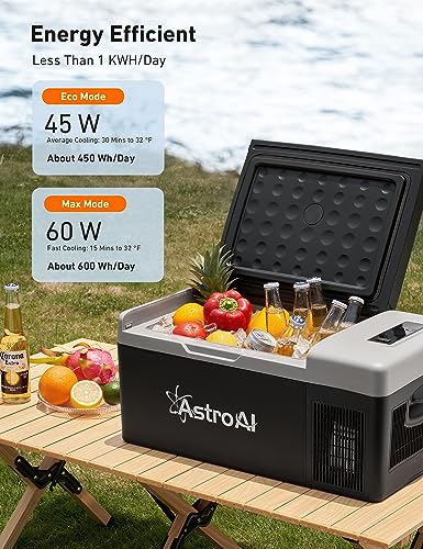 AstroAI 12 Volt Car Refrigerator, 12V Portable Freezer Camping Fridge Cooler (-4℉~68℉) with 12/24V DC & 110V AC for Car, RV, Truck, Van, Boat for Camping, Travel, Fishing Outdoor(15L)