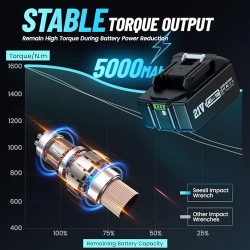 Seesii Cordless Impact Wrench, 1180Ft-lbs(1600N.m) High Torque Impact Gun 3/4", Brushless Impact Wrench w/ 5.0Ah Battery & Fast Charger, Electric Impact Wrench for Truck, Heavy-duty Project, WH1000