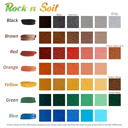 Rock N Soil Matte Black Iron Oxide Powder - 2.5Lbs/1.13kg - Black Concrete Pigment, Cement dye, Grout Colorant & Stain for Cement, Stucco, Mortar, Wood, Epoxy Flooring